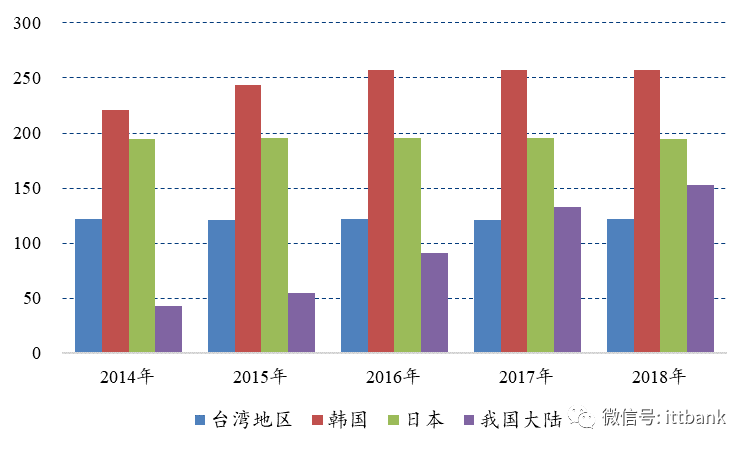 一文看透偏光片产业链