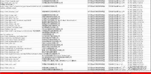 美国商务部公布对华制裁的36家“实体名单”，这些企业上榜了！