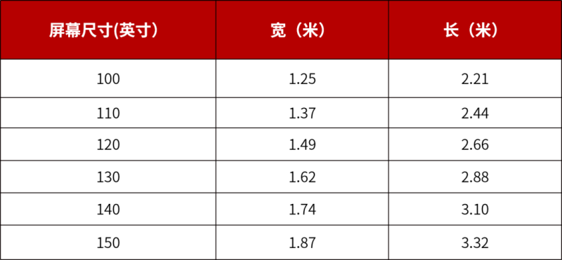 COB LED微显示技术，大屏幕电视专业之选！