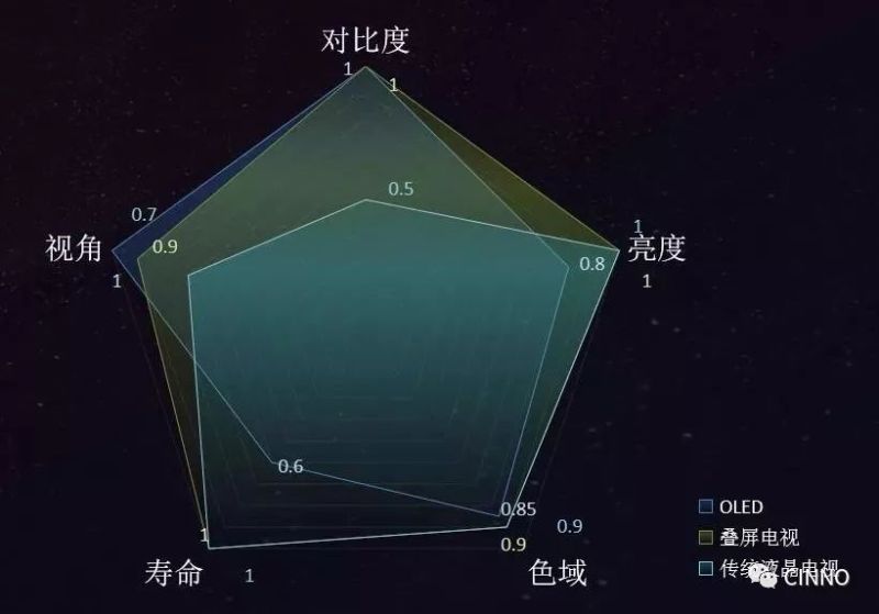 海信联合京东方开创液晶显示里程碑！全球首台叠屏电视发布