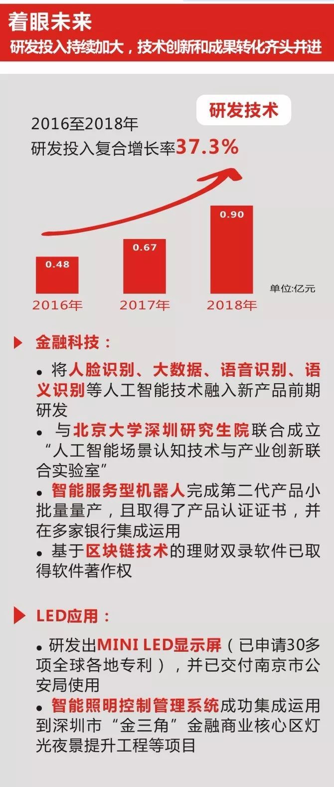 一图看懂奥拓电子2018年年报