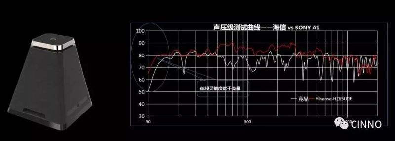 海信联合京东方开创液晶显示里程碑！全球首台叠屏电视发布