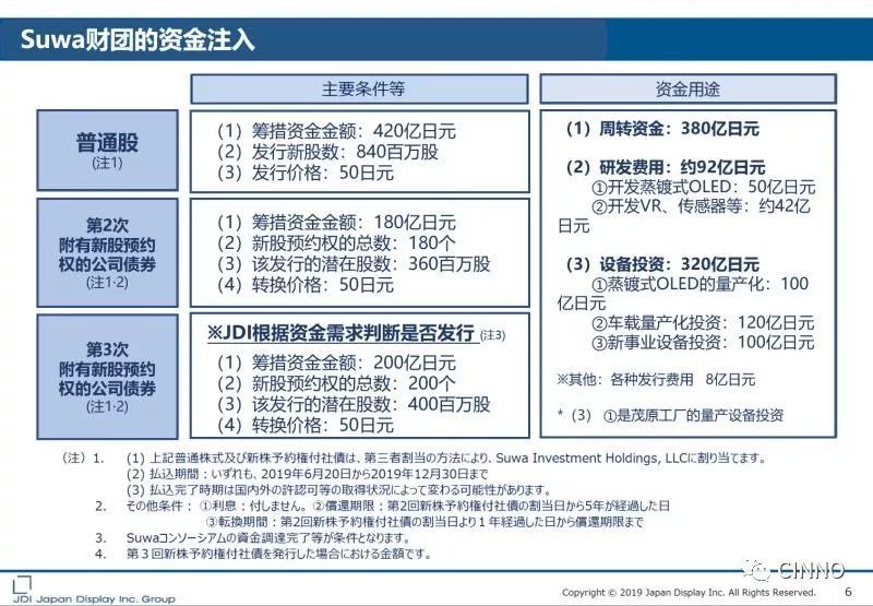 JDI释出49.8%股权交易简报全文