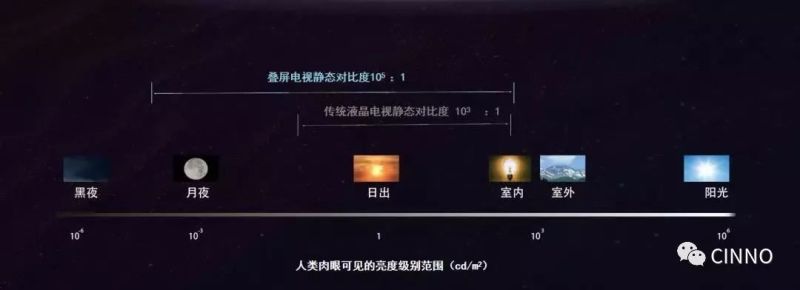 海信联合京东方开创液晶显示里程碑！全球首台叠屏电视发布