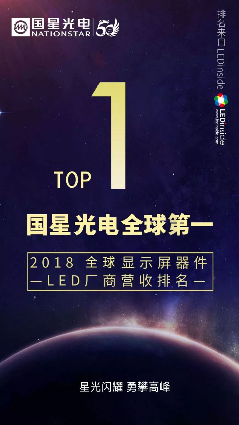 LED显示屏封装市场｜国星光电排名全球第一