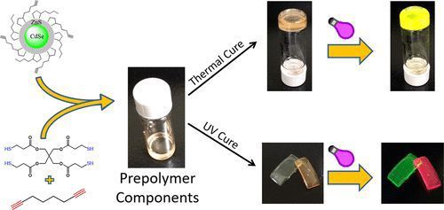 QD | 美国开发出可用于柔性显示及防破碎的量子点封装透明材料