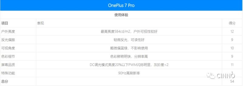 一加7 Pro | 一亿研费值吗？屏幕测试报告告诉你（附拆机视频）