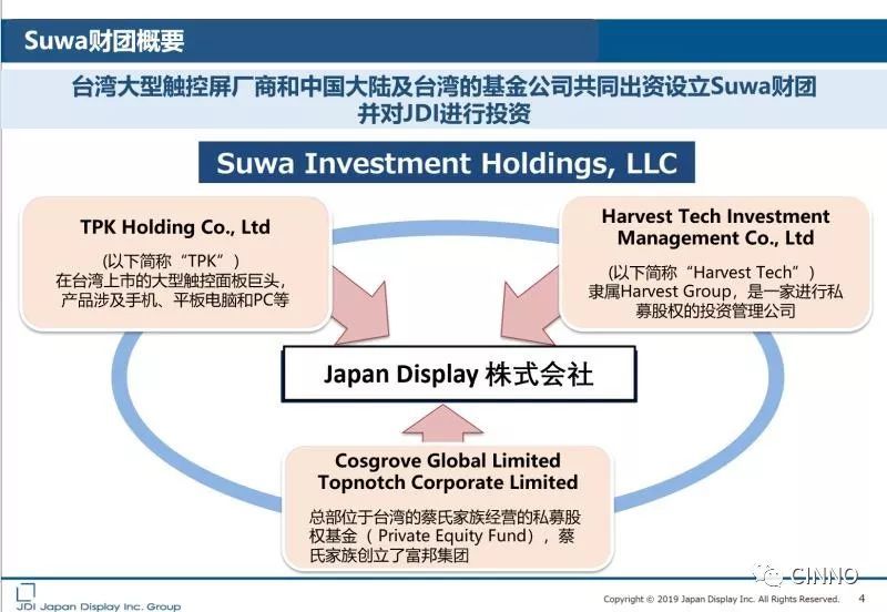 JDI释出49.8%股权交易简报全文