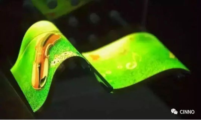 OLED触控 | 需求强Q2满产挑战！和鑫第一季税后净利2.3亿元新台币，创两年来新高！