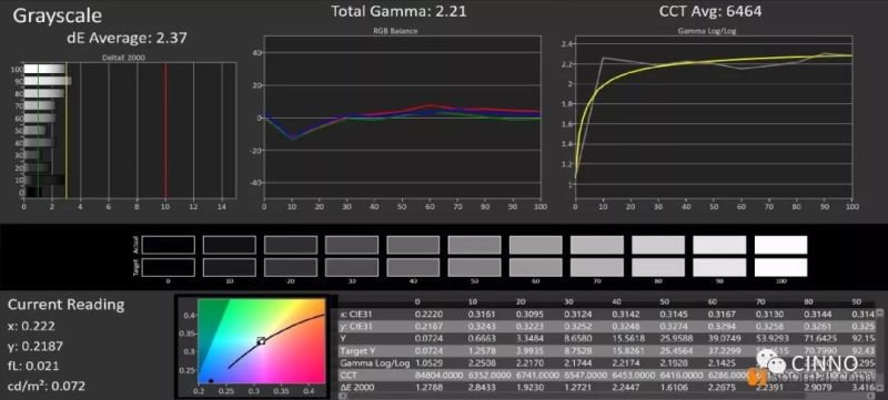 一加7 Pro | 一亿研费值吗？屏幕测试报告告诉你（附拆机视频）