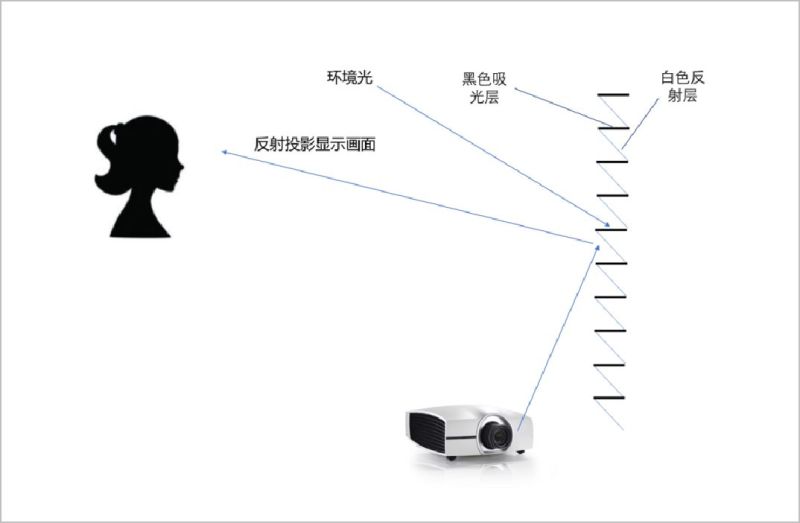 COB LED微显示技术，大屏幕电视专业之选！