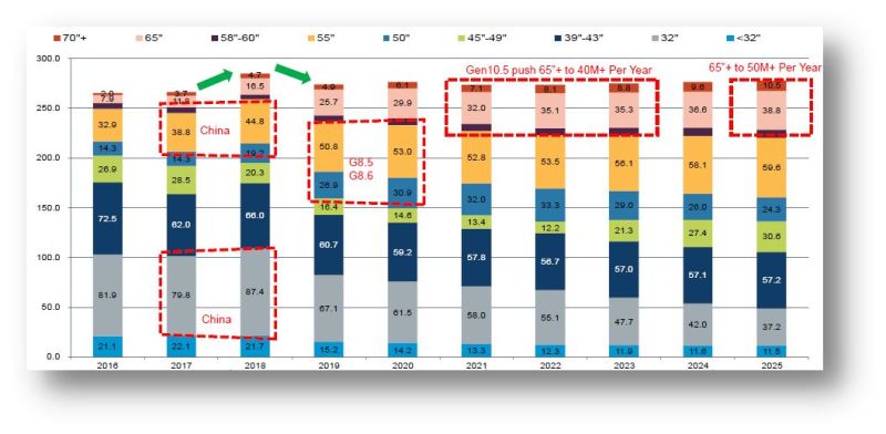 高规格 | 国星光电Mini LED背光斩获行业大奖