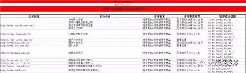 美国商务部公布对华制裁的36家“实体名单”，这些企业上榜了！