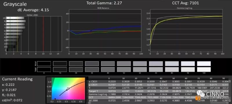 一加7 Pro | 一亿研费值吗？屏幕测试报告告诉你（附拆机视频）