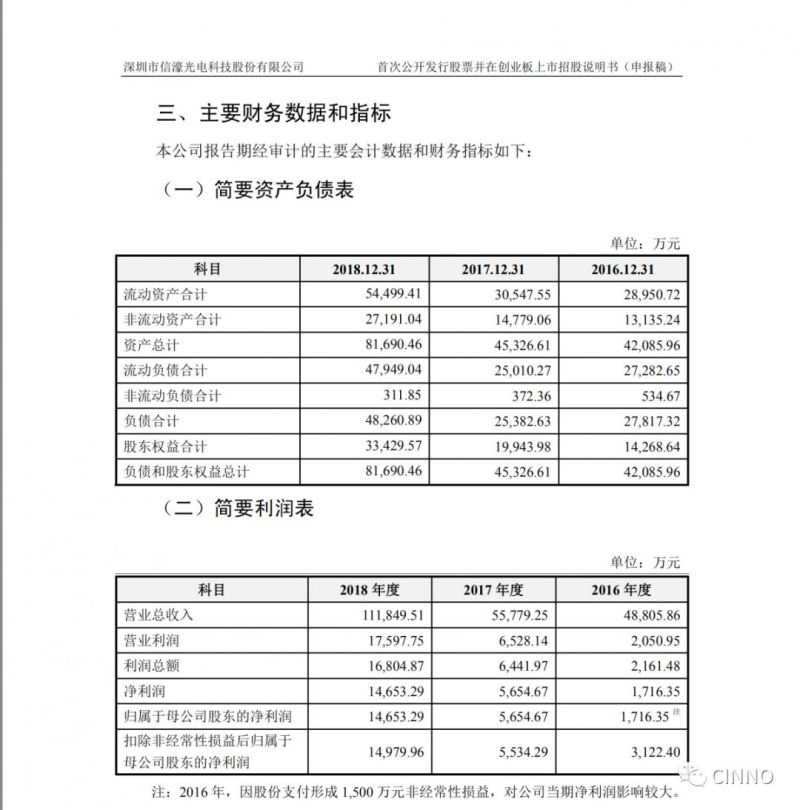盖板玻璃信濠光电即将IPO！配套供货武汉华星和天马