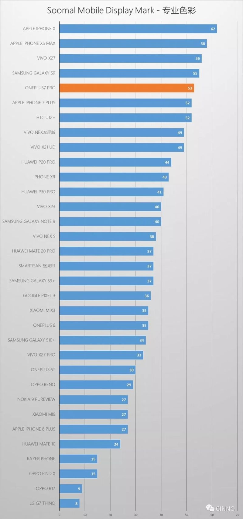 一加7 Pro | 一亿研费值吗？屏幕测试报告告诉你（附拆机视频）