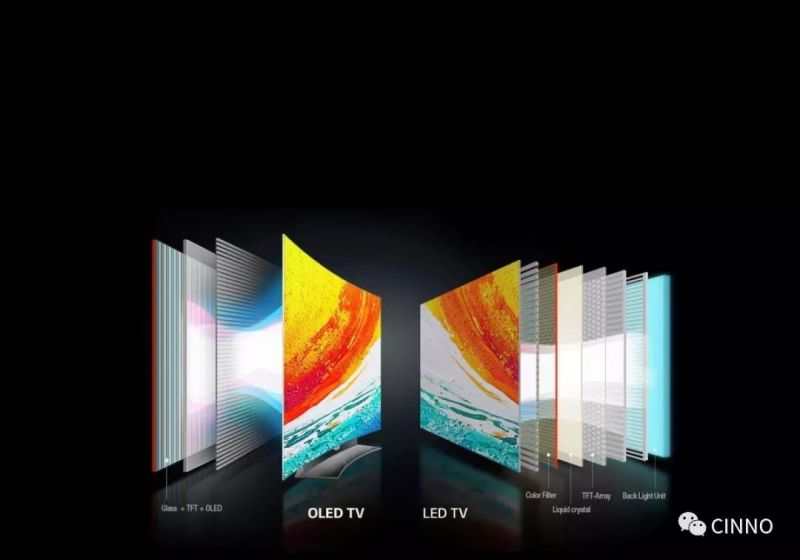 三星显示 | QD-OLED难推进！疑与三星电子有战略冲突？