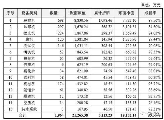 盖板玻璃信濠光电即将IPO！配套供货武汉华星和天马