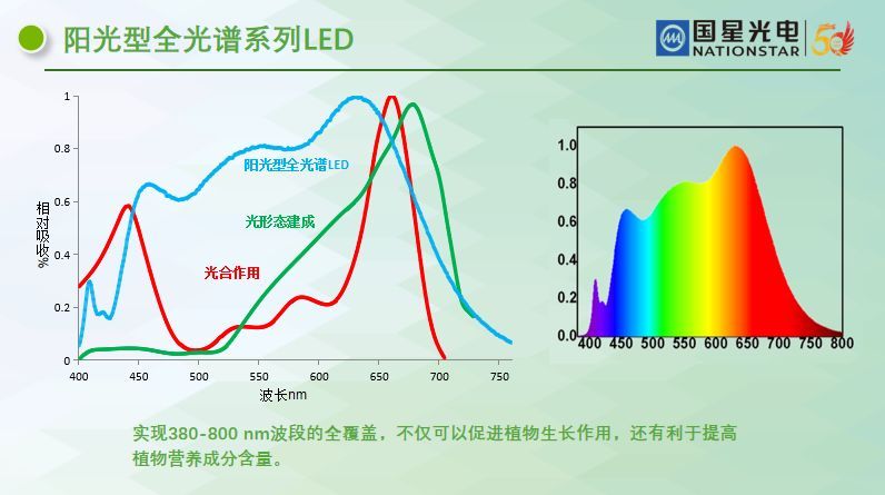 国星光电发布高光效植物光照LED