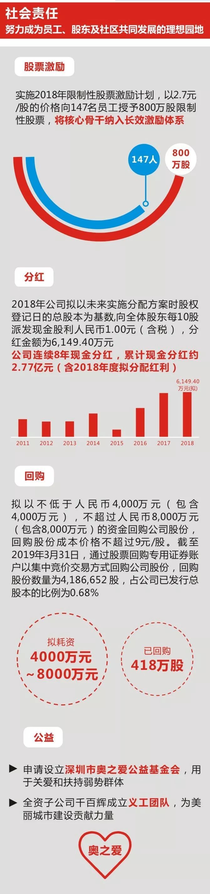 一图看懂奥拓电子2018年年报