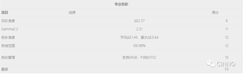 一加7 Pro | 一亿研费值吗？屏幕测试报告告诉你（附拆机视频）