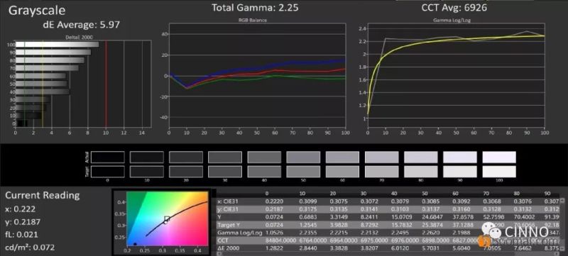 一加7 Pro | 一亿研费值吗？屏幕测试报告告诉你（附拆机视频）