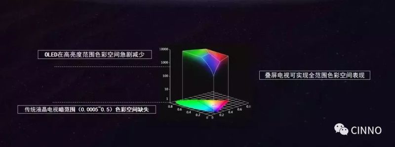海信联合京东方开创液晶显示里程碑！全球首台叠屏电视发布