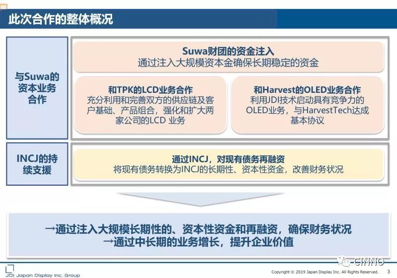 JDI释出49.8%股权交易简报全文
