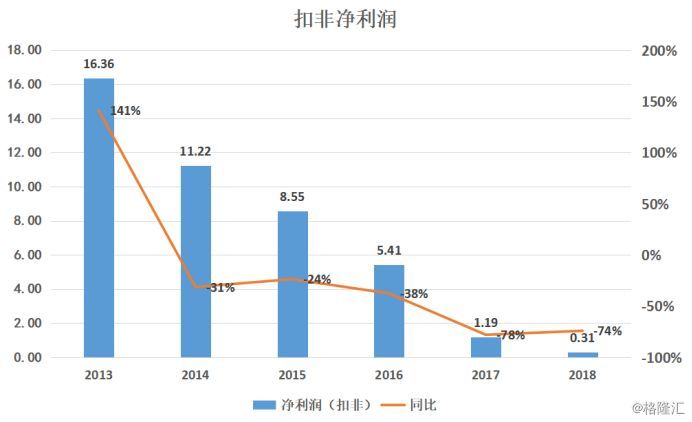 信利国际｜一季度净利润1.02亿港元，同比增长715.6%