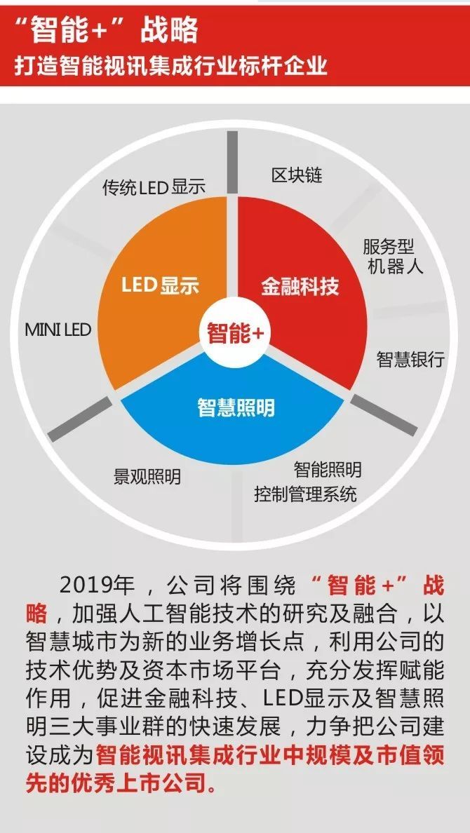 一图看懂奥拓电子2018年年报