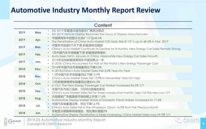 会员月报 | 车载显示成为显示厂商关注焦点