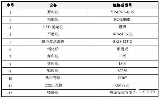 盖板玻璃信濠光电即将IPO！配套供货武汉华星和天马