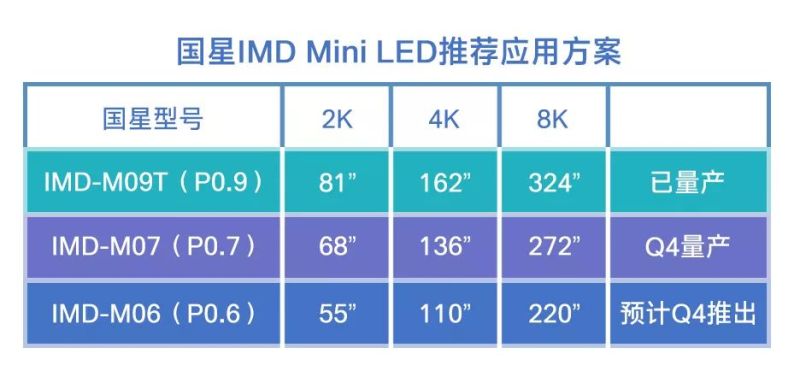 上海UDE展 | 8K显示就看它