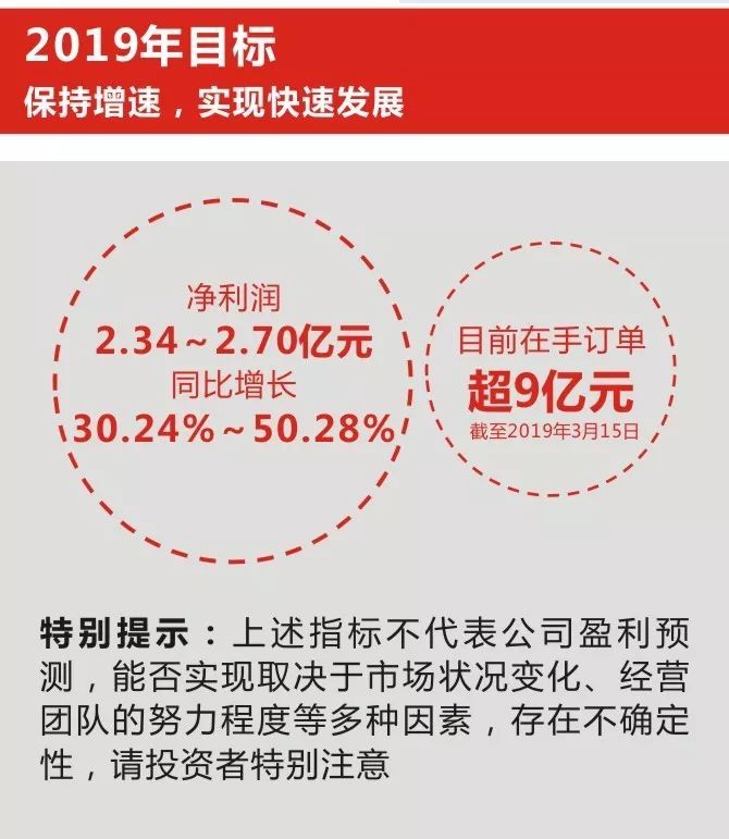 一图看懂奥拓电子2018年年报