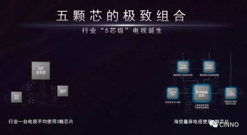 海信联合京东方开创液晶显示里程碑！全球首台叠屏电视发布