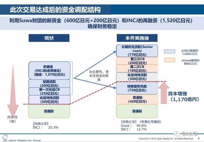 JDI释出49.8%股权交易简报全文
