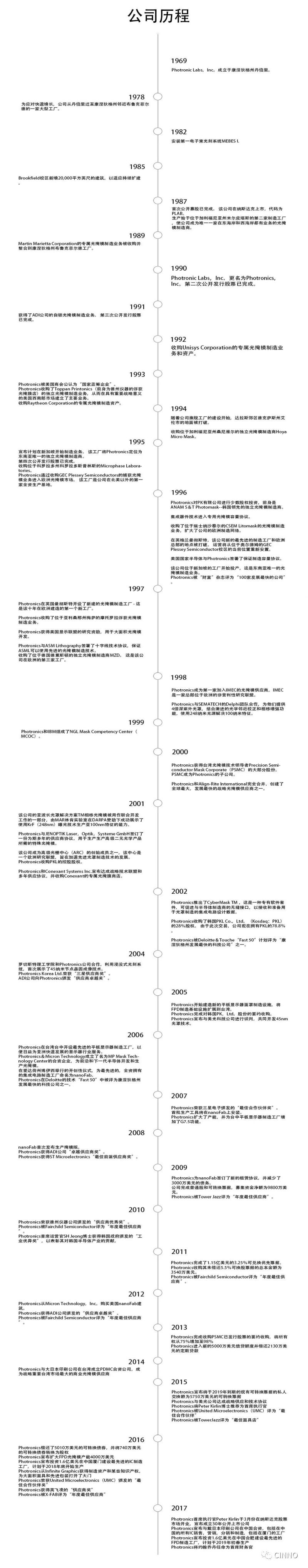 见证时刻！中国首座G10.5+光罩厂，合肥丰创光罩开工典礼正式启动