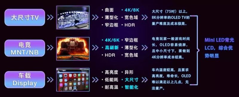 高规格 | 国星光电Mini LED背光斩获行业大奖