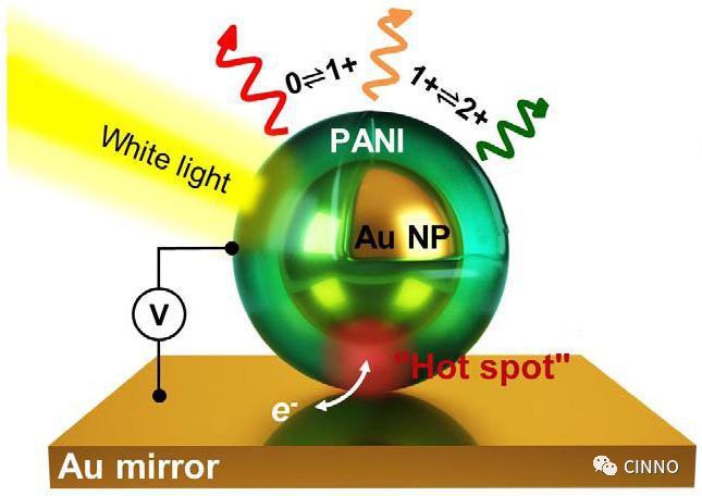 新型反射显示 | 基于等离子超体表面无光刻制程