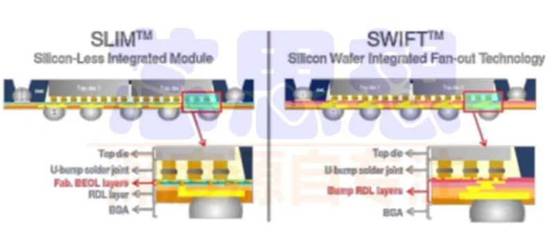 一文看懂3D封装技术及发展趋势