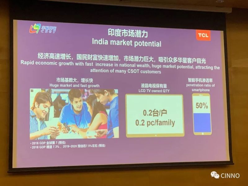 专访 | 华星光电谋势而动从“中国制造”走向“印度制造”，携手合作伙伴布局海外