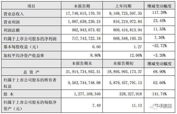 32家照企2018年业绩一览