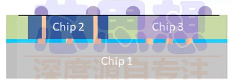 一文看懂3D封装技术及发展趋势