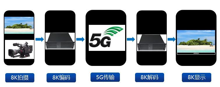 雷曼Micro LED闪耀北京InfoComm展，5G＋8K引关注