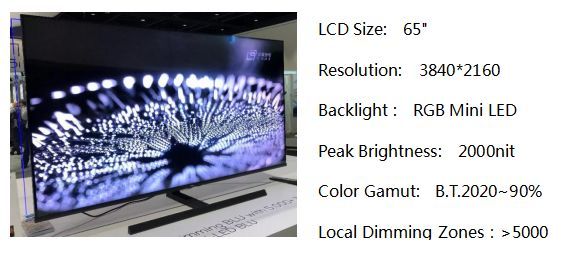 深度解析｜Mini LED背光的前世今生