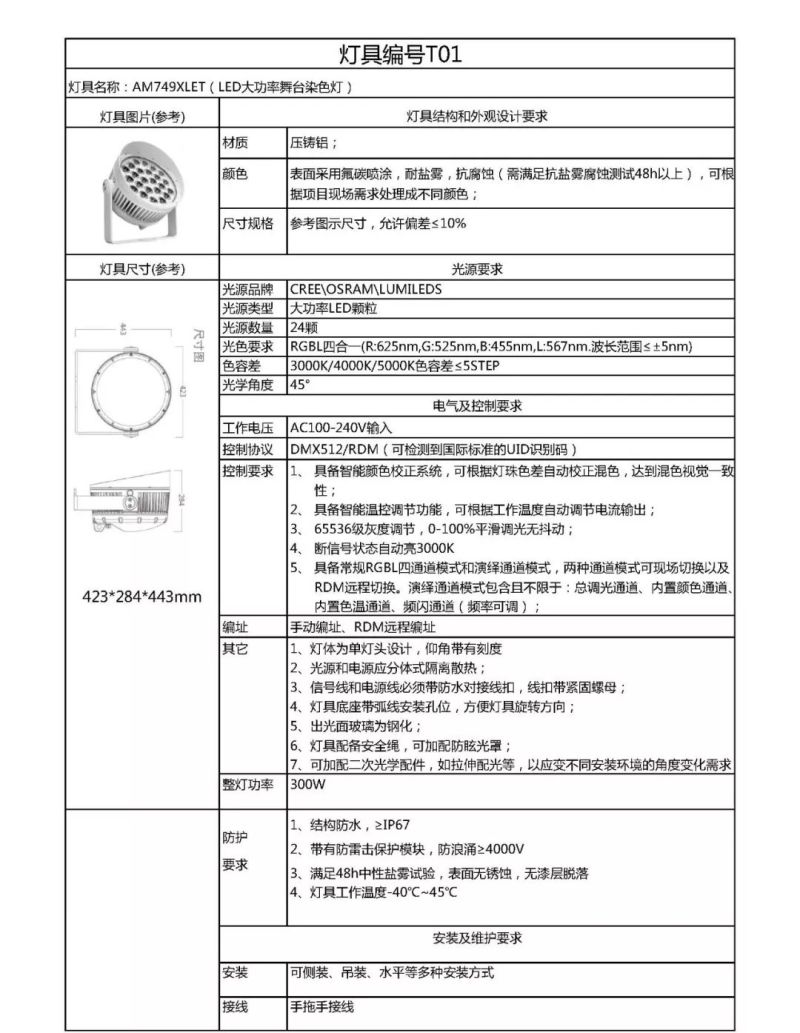【雅江杯】光科技创意设计大赛作品展示（Part 4）