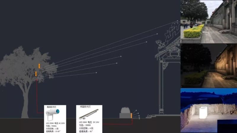 【雅江杯】光科技创意设计大赛作品展示（Part 2）