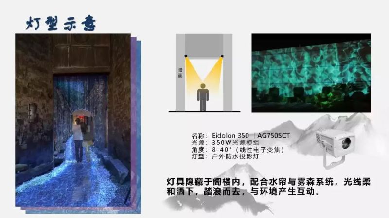 【雅江杯】光科技创意设计大赛作品展示（Part 3）