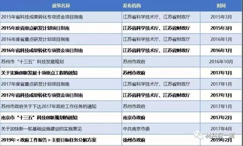 我国第三代半导体的专项政策梳理（二）