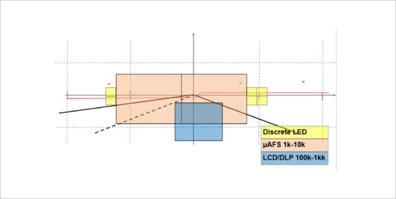 一文读懂智能大灯光源技术路线